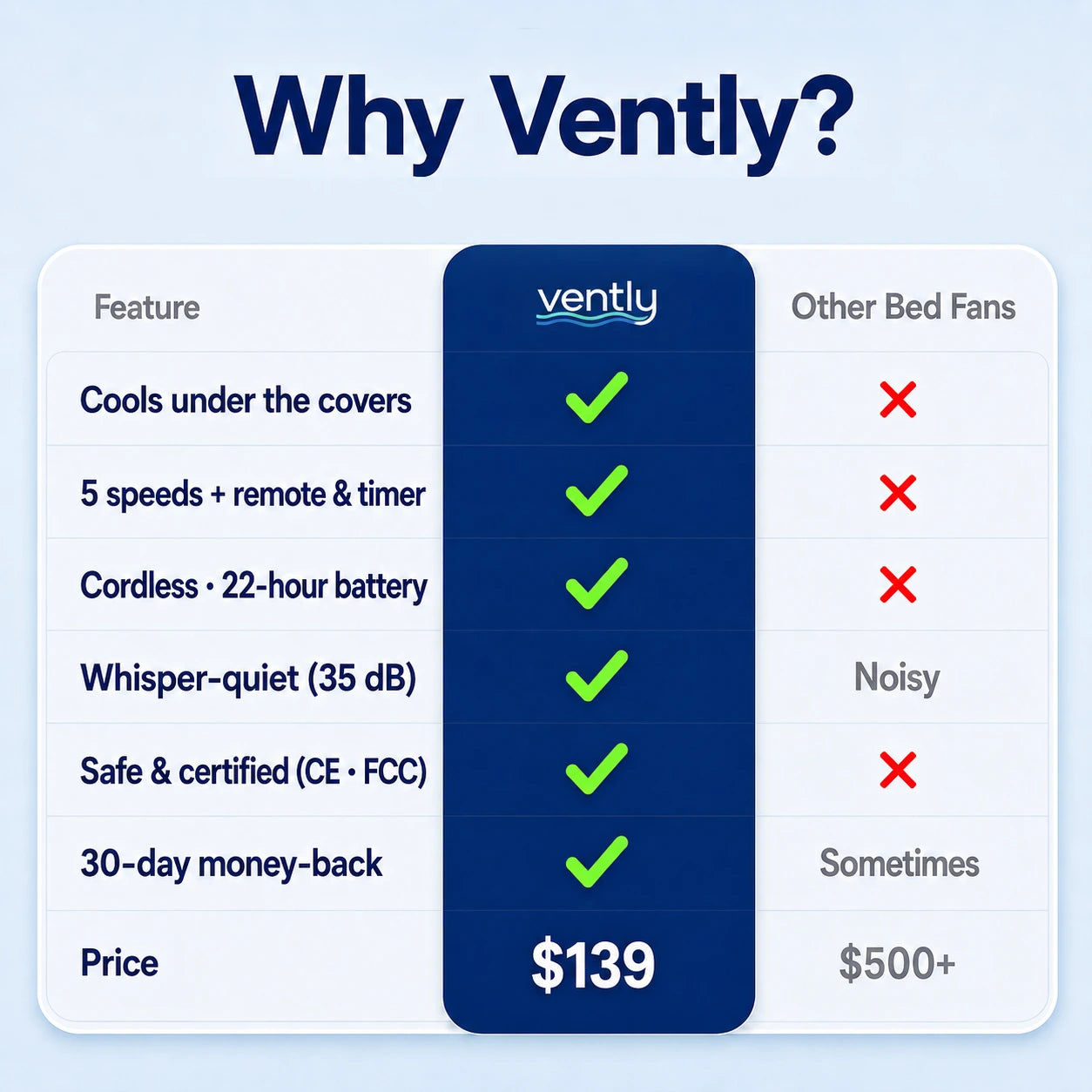 Vently Breeze®